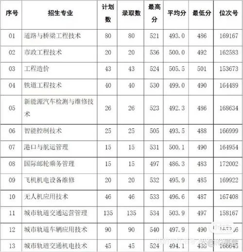 浙江交通职业技术学院招生网_2