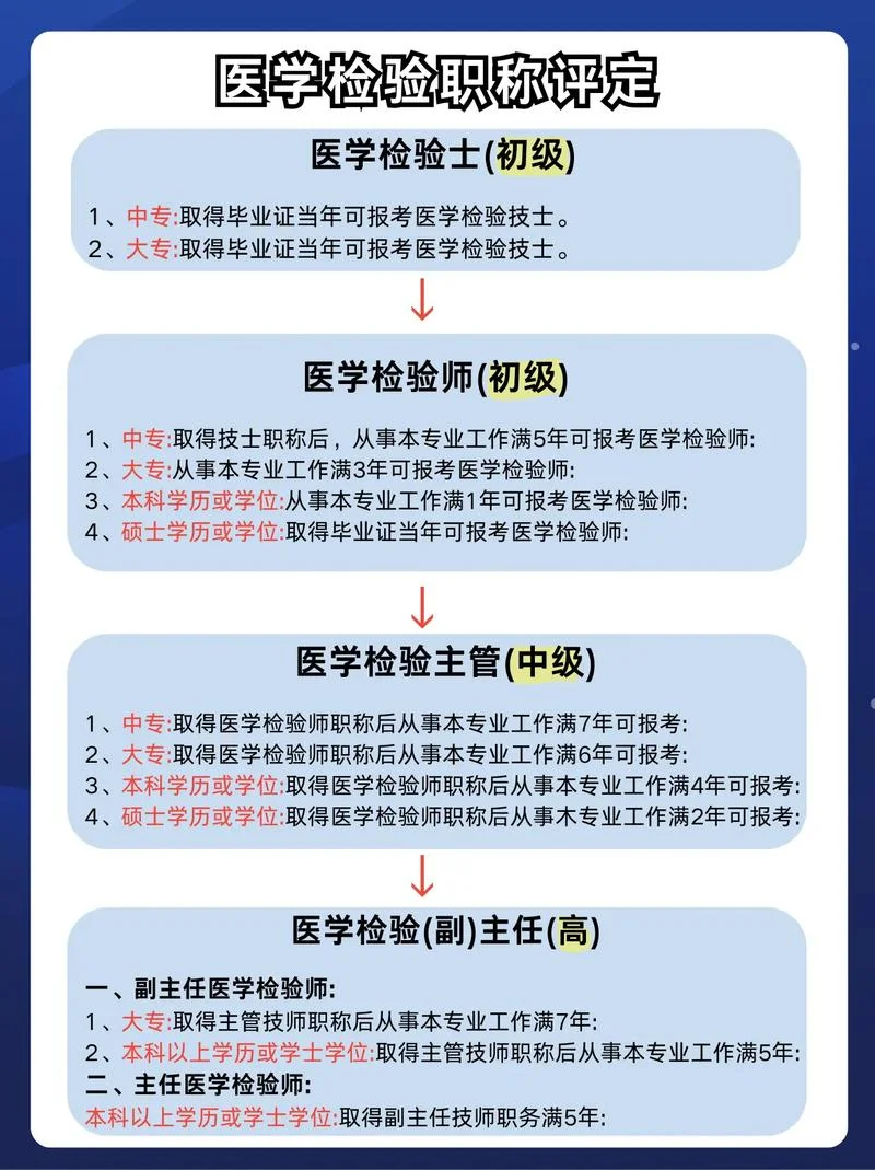 医学检验技术职称报考条件_1