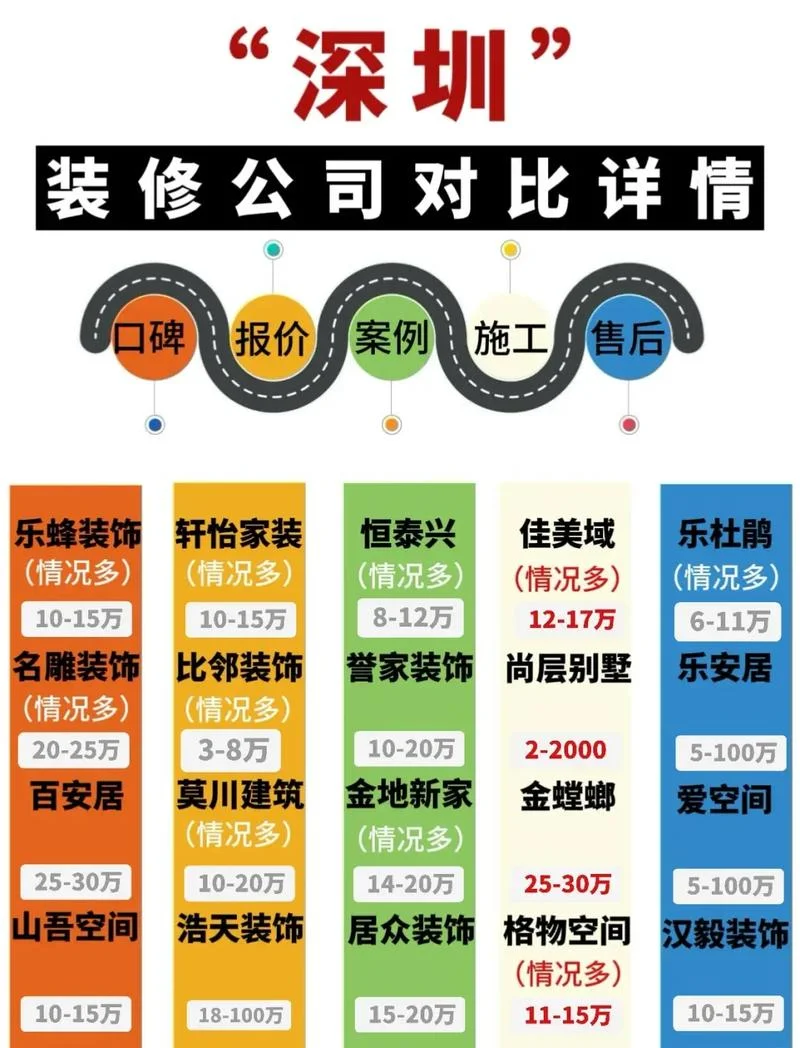 装修公司的关键是什么_1