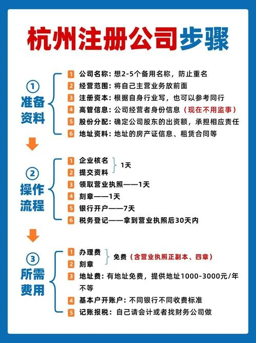 什么时候注册公司好_1
