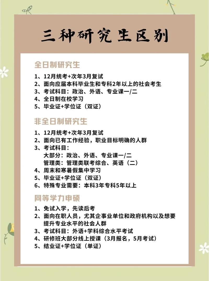 2019怎么报考研究生-2019年考研报考指南