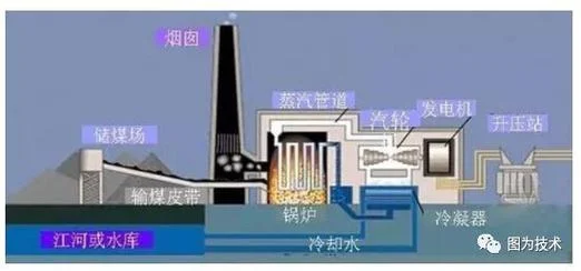 热电发电原理_2