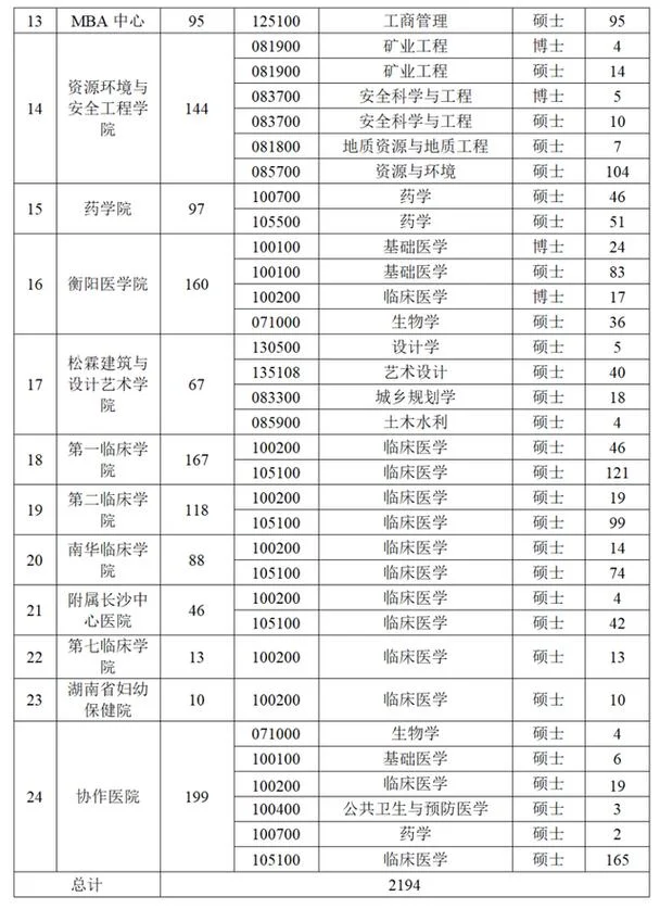 南华大学会计考研_1