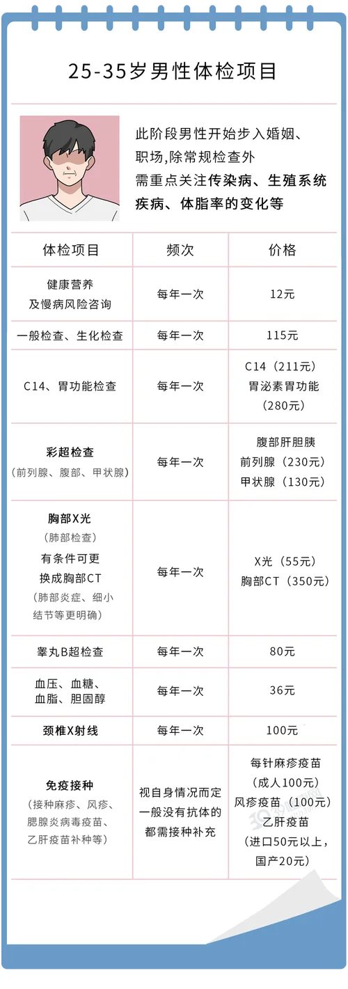 全身体检要多少钱男性_1