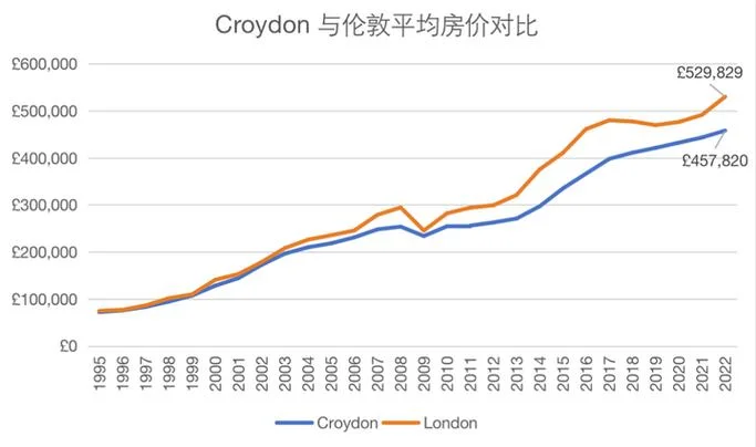 伦敦房价多少一平方_2
