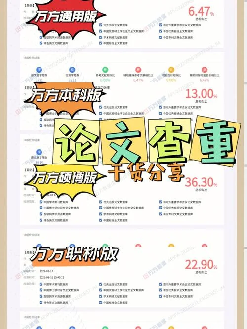 论文如何查重低_1
