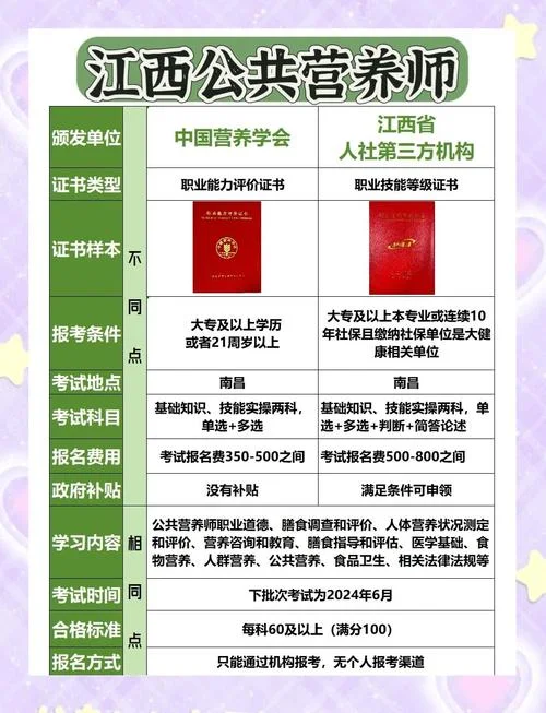 营养师考试如何报名-营养师考试报名指南
