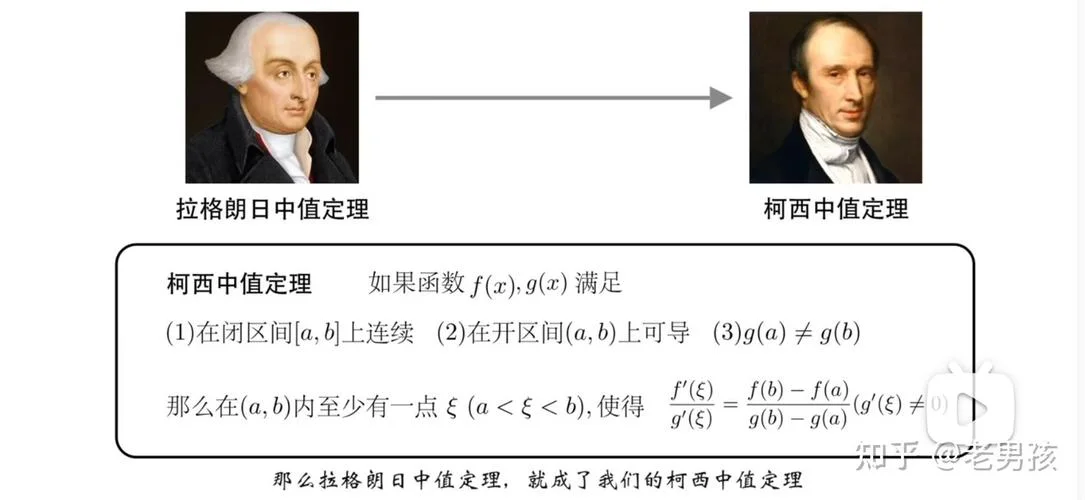 柯西中值定理图片理解-柯西中值定理图示解读