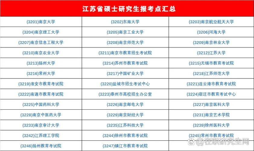 山东省研究生报考点-山东研究生报考点