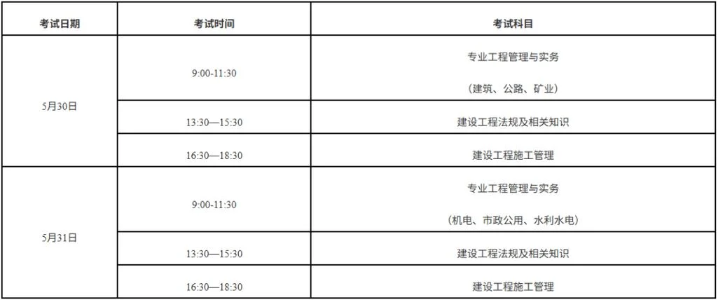 2019福建省二建报名条件-2019 福建二建报名条件