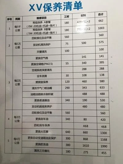奥迪a4l保养多少钱_2