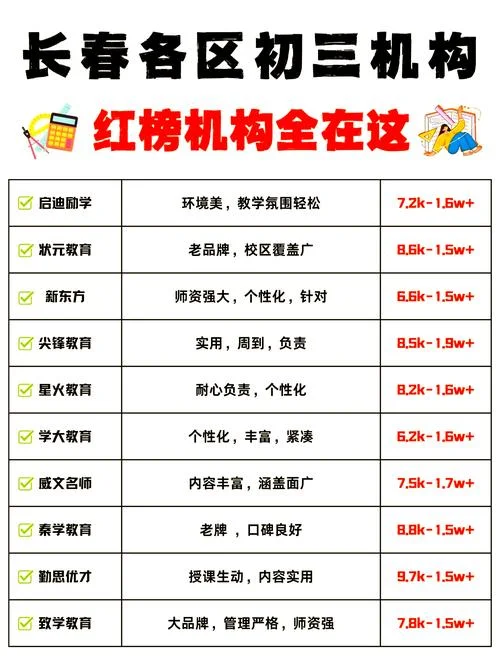 补习班加盟项目费用_2