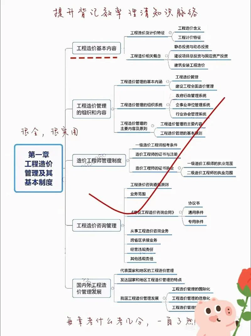 一级建造师教程免费_2