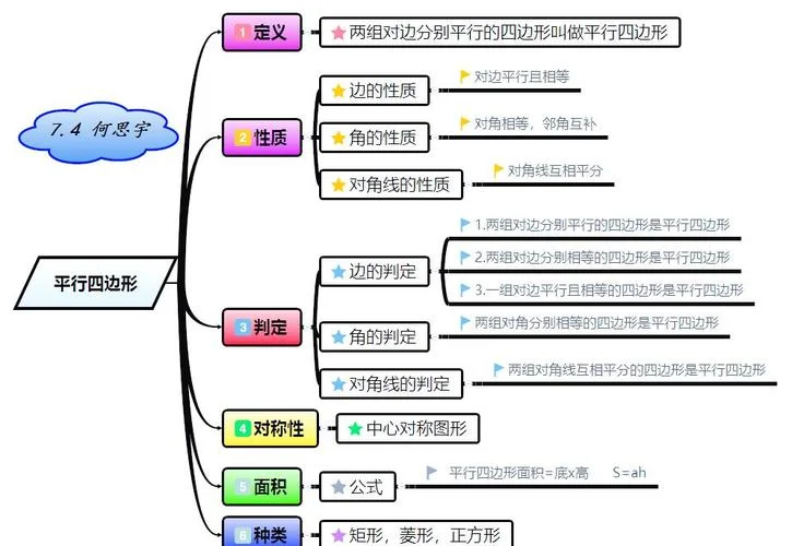 平行四边形的逆定理_2