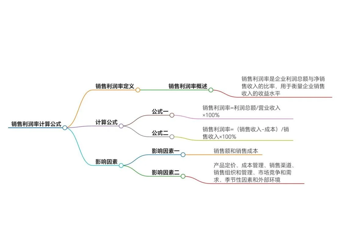 经济利润的计算公式_1
