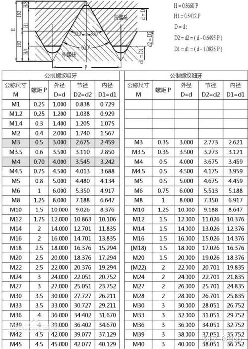 螺旋叶片尺寸计算公式_1