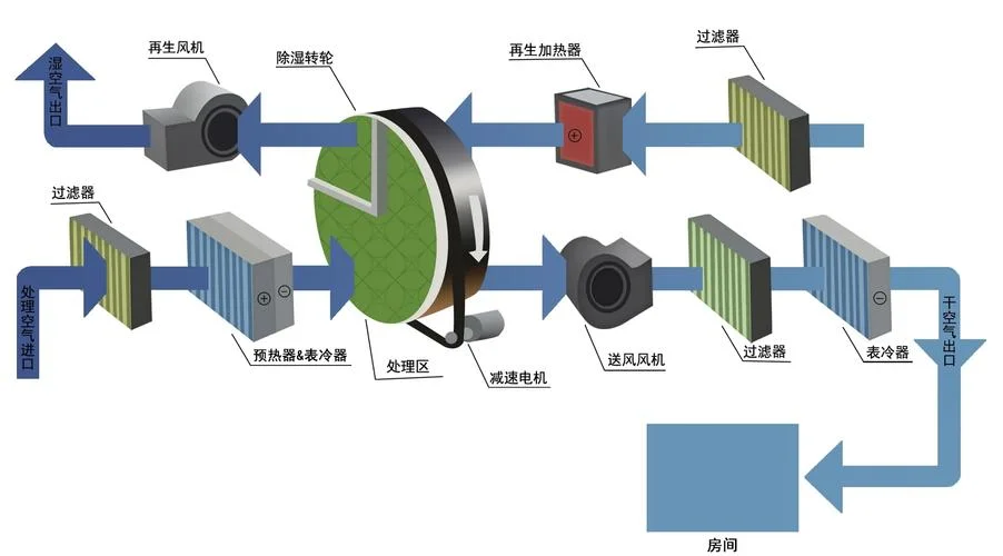 除湿机原理图半导体_1