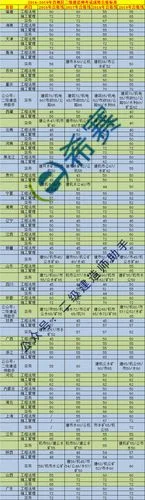 2020年二级建造师市政重点_2