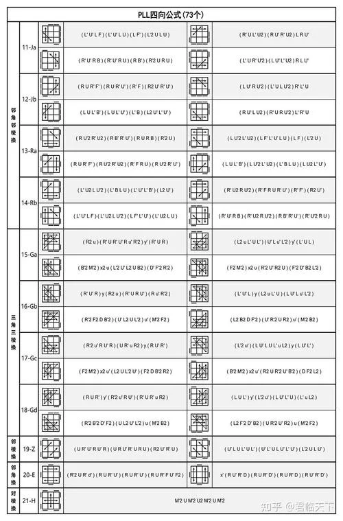 魔方的公式新手入门_2