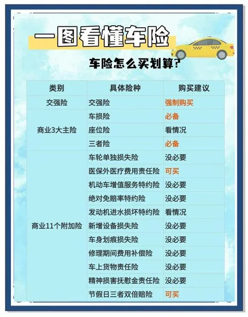 每年车险多少钱_2