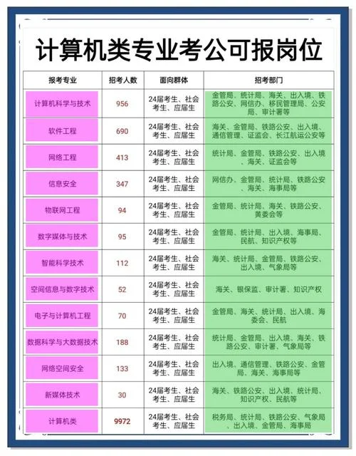 计算机专业考研可以考什么专业_2