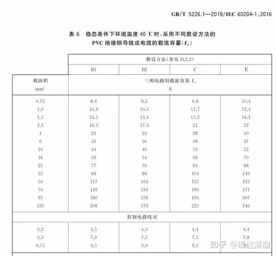 4平方电线一盘多少米_2