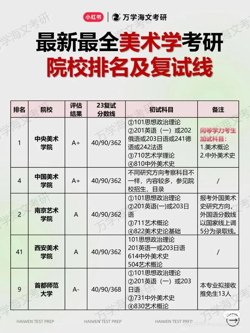 美术最容易考研的学校-美术考研首选院校