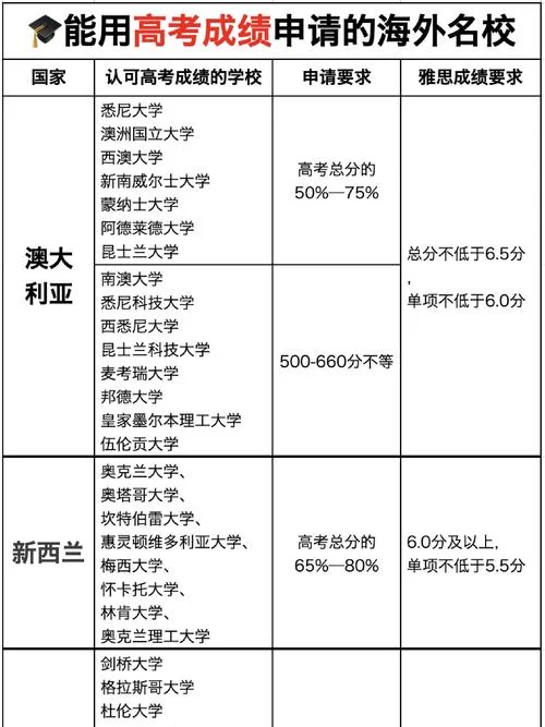 大学成绩很差怎么留学_1