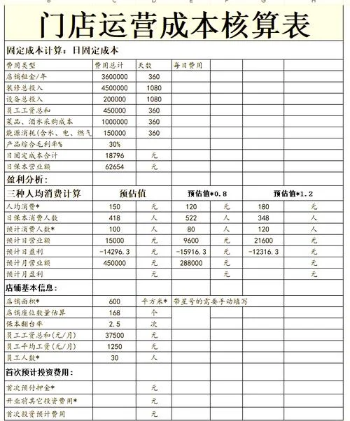 核算毛利率的公式_1