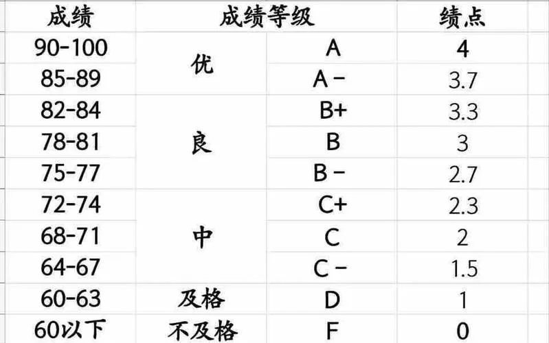 学分转化绩点公式_1