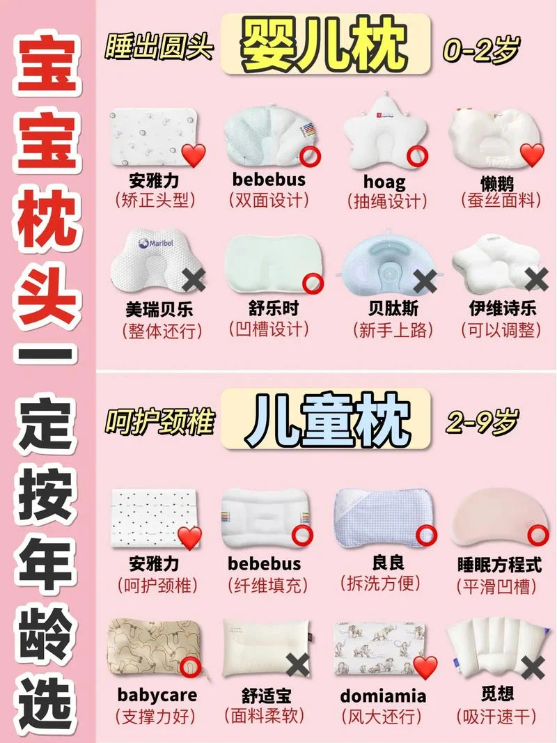 十大儿童枕头品牌排名_2