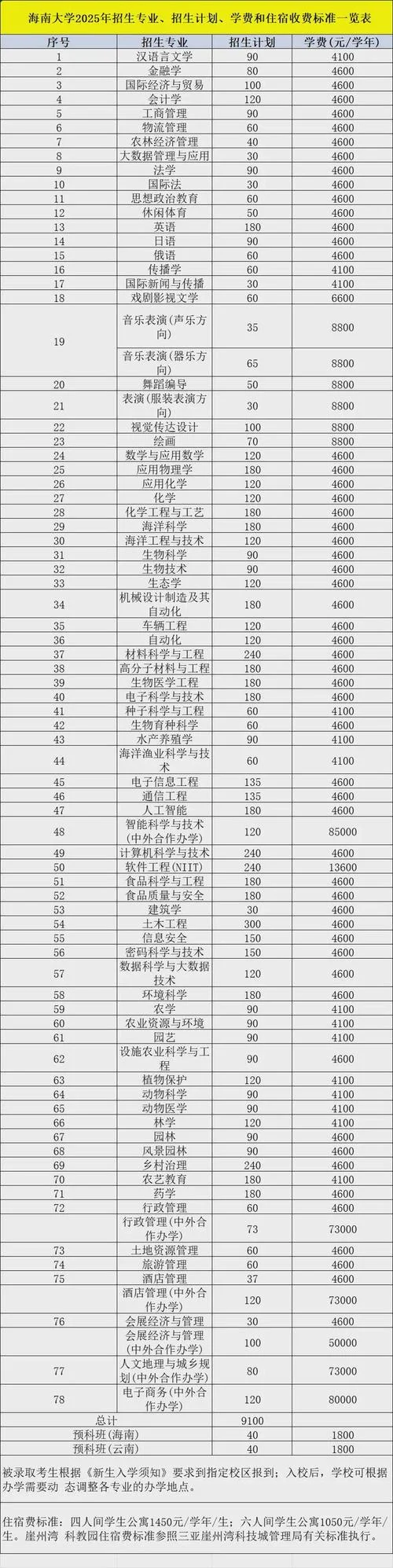 廉江文理学院学费多少钱_2