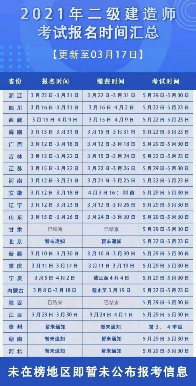 二建2021年何时报名_1