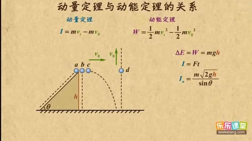动量及动量定理_1