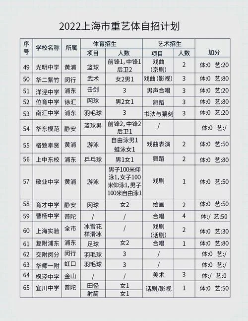 艺术类高中学校排名_2