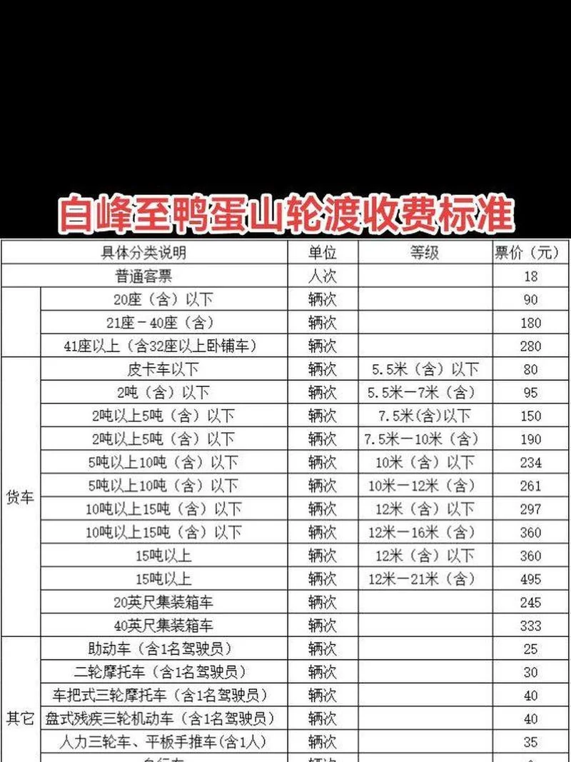 上海到舟山轮渡多少钱_2