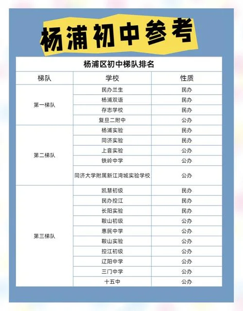 上海初中学校排名_2