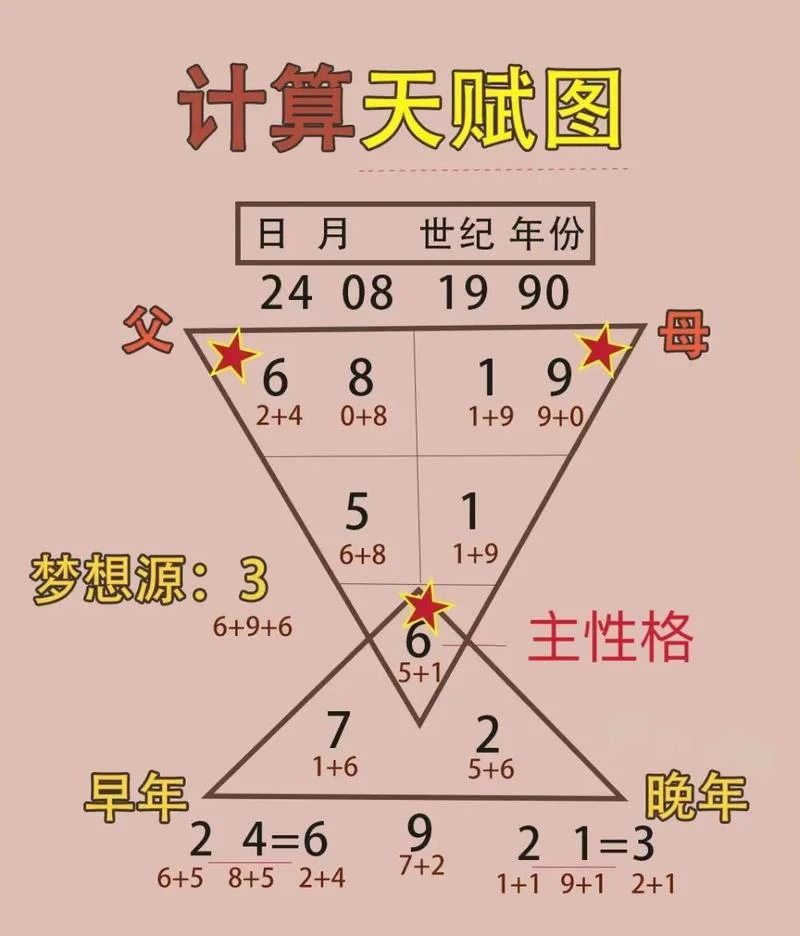 怎么在线算命_2