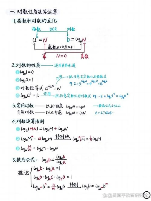 对偶定理 对偶解-对偶解对偶定理