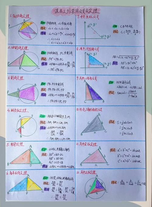数学定理大全列表_1