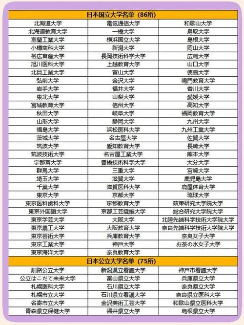 日本大学是日本好的大学吗-是的，日本大学是好大学