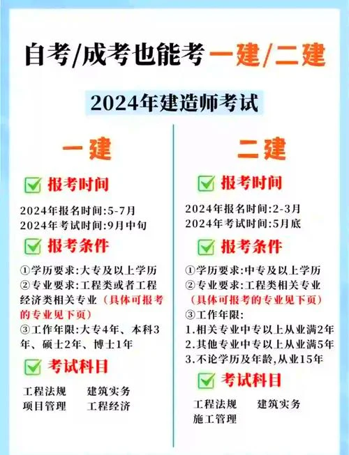 北京一建报考条件_2