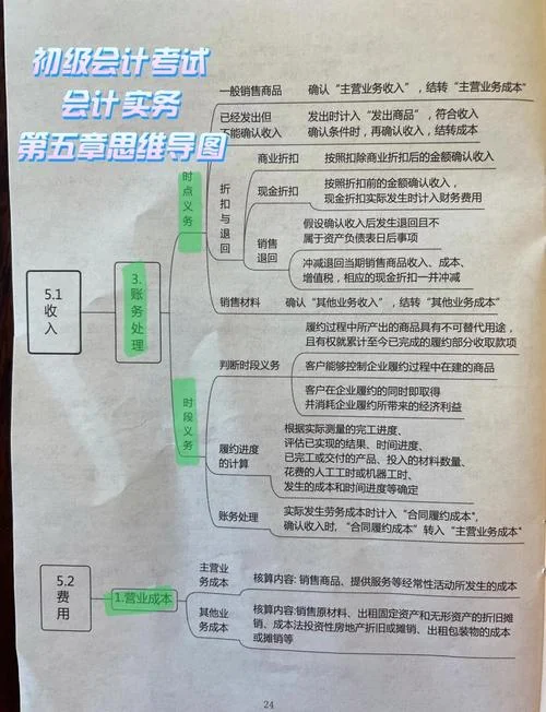 2020报考初级会计要准备什么_1