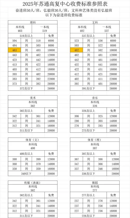昆山鹿峰中学学费多少-昆山鹿峰中学学费
