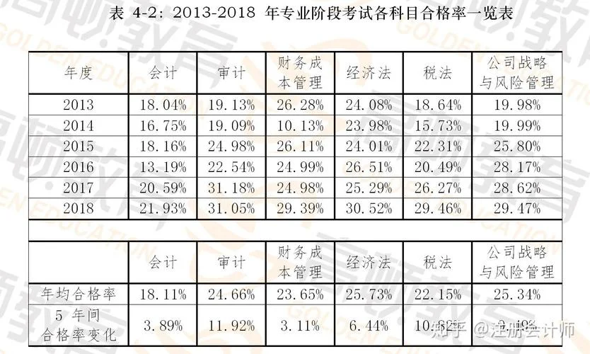 2019注册会计师的报考条件_1