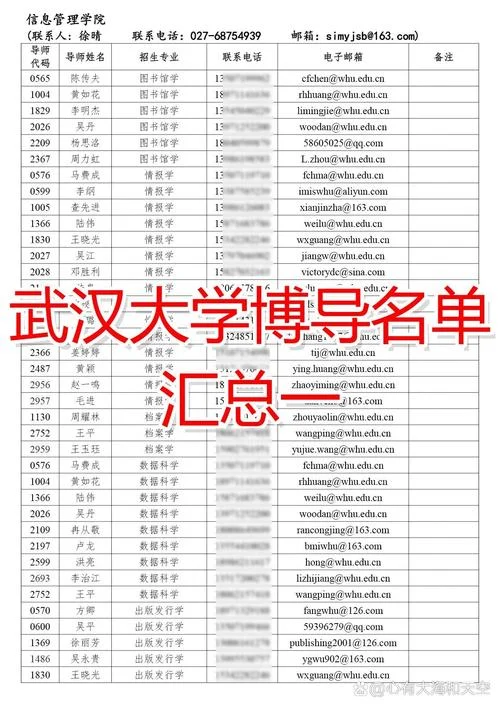 2016考研武汉大学-2016 考研武汉大学