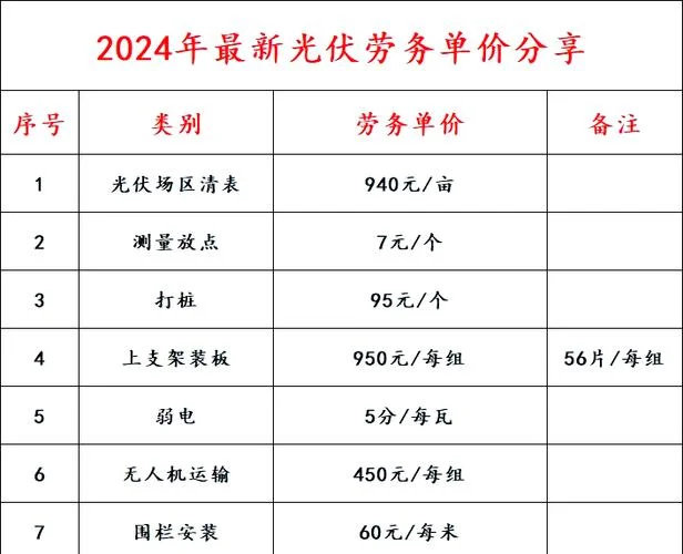 安装光伏板多少钱一平方米-光伏板安装一平米价格