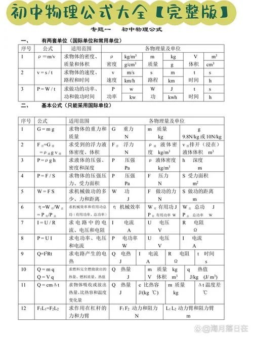 大学物理全部公式_2