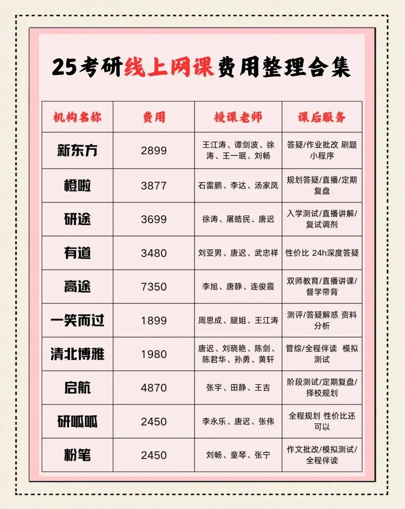 艺术生一对一辅导收费_2