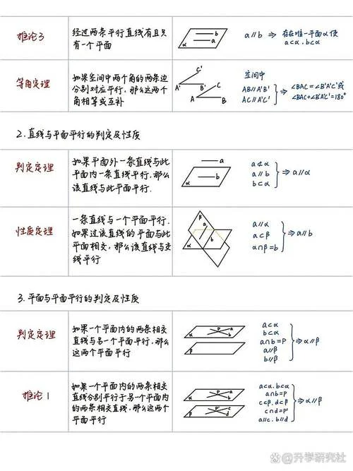 高中立体几何定理_1